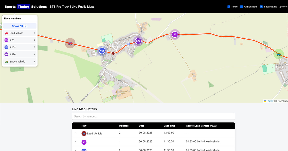 Sports Timing Solutions Introduces Full Course Tracking: Lead Car, Sweep Vehicle & Free Participant Tracking