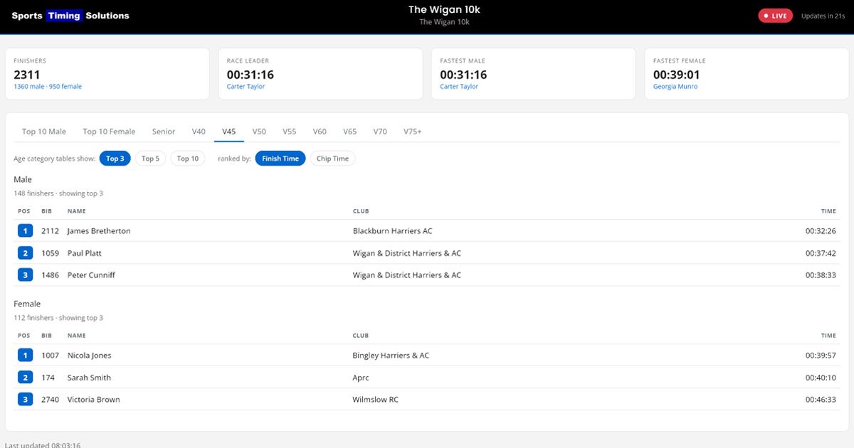 Live Race Results for Organisers | Instant Results Dashboard